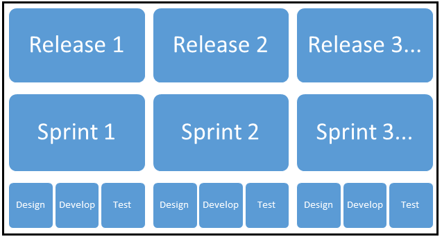 Agile Testing framework